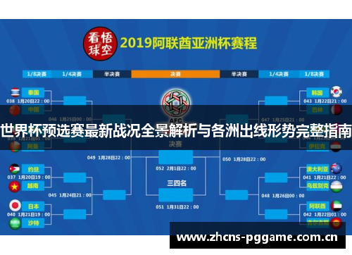 世界杯预选赛最新战况全景解析与各洲出线形势完整指南